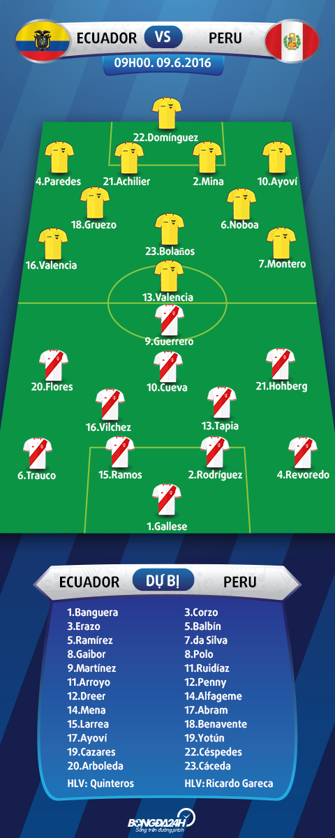 doi hinh ra san Ecuador vs Peru